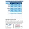 Identify Diagnostics Drug Test Cards - 5 Pack - 12 Panel CLIA Waived Instant Urine Drug Test Kit for AMP,BAR,BUP,BZO,COC,MDMA,MET,MOP/OPI,MTD,OXY,PCP,THC