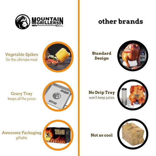 MOUNTAIN GRILLERS Beer Can Chicken Roaster Stand - Stainless Steel Holder - Barbecue Rack for The Grill, Oven or Smoker - Dishwasher Safe - Includes 4 Vegetable Spikes