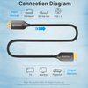 SOEYBAE 4K Fiber Optic HDMI Cable 100ft/30m HDMI Cable 2.0 Supports 4K@60Hz, 18Gbps, 4:4:4, ARC, 3D, for TV LCD Laptop PS3 PS4