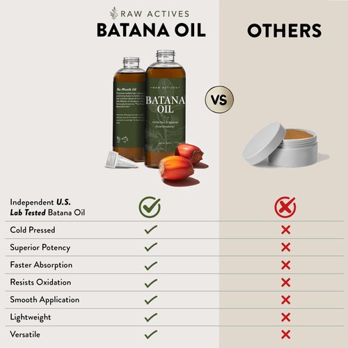 RAW ACTIVES Batana Oil for Hair Growth Dr Sebi Organic - 4oz Cold Pressed Batana Oil Liquid All Natural Hair Growth Oil, Batana Oil for Skin 100% Pure Batana Oil Leave In Conditioner-Made in Honduras