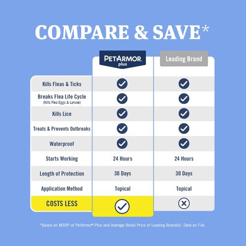 PetArmor Plus Flea and Tick Prevention for Cats, Cat Flea and Tick Treatment, 12 Dose, Waterproof Topical, Fast Acting, Cats Over 1.5 lbs