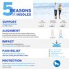 Powerstep ProTech 3/4 Orthotic Insoles - Arch Support & Plantar Fasciitis Inserts for Narrow Shoes - Medical Grade Orthotics for Arch + Heel Pain Relief for Men & Women (M 9-9.5 W 11-11.5)