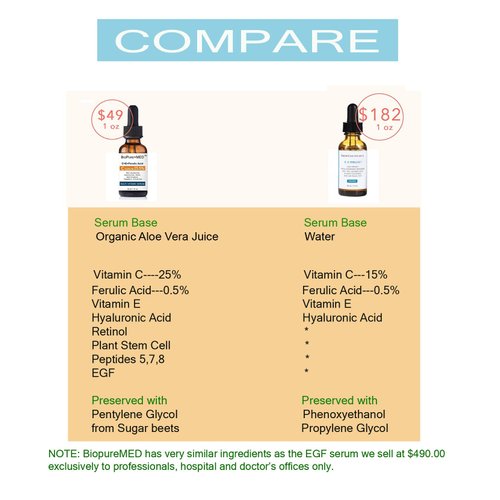 BioPureMED 25% Vitamin CE+Ferulic Acid Serum for Face: Anti Wrinkle Serum with Tripeptide-5, Retinol, Hyaluronic Acid tns Best Korean Organic Vitamin C Serum/Face Moisturizer (2 Pack)