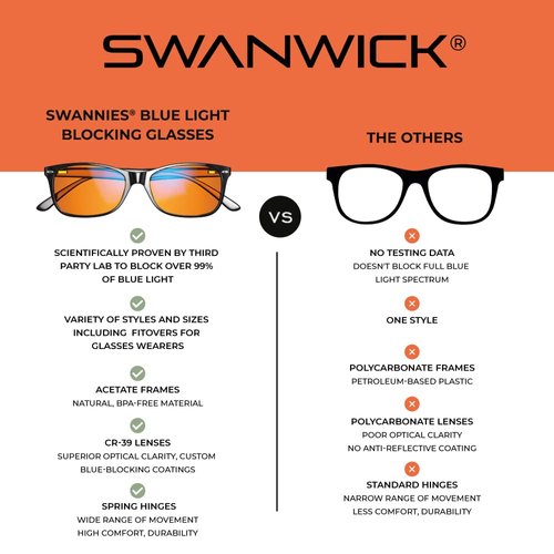 Swanwick Orange blue light blocking glasses. 99.9% blue blocker glasses stops eye strain, headaches & migraines for computer, gaming, phone, tablet and TV (Regular, Black)