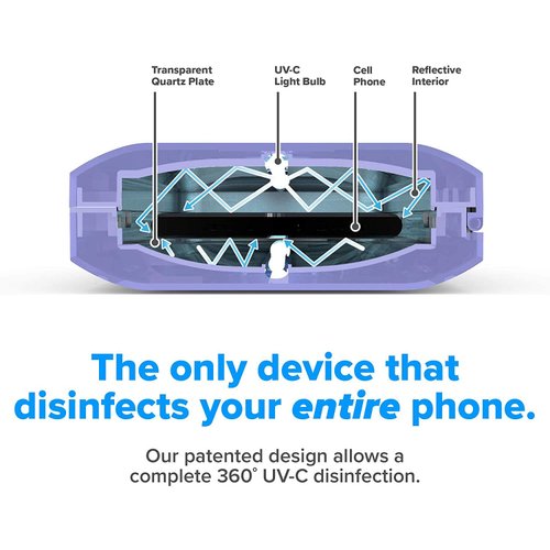 PhoneSoap 3 UV Cell Phone Sanitizer and Dual Universal Cell Phone Charger | Patented and Clinically Proven 360 Degree UV Light Sanitizer | Cleans and Charges All Phones (Periwinkle)