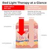 LifePro InfraGlow NIR & Red Light Therapy Lamp - Infrared Red Light Therapy Bulb with 18 LEDs & Clip-On Lamp - at-Home Red Light Therapy for Body, Chronic Pain Relief, Skin Wellness, & Recovery