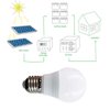 Taysing 12V Light Bulb A15 3W Soft White 3000K E26 Screw Base 12v led bulb DC 12 volt 24v 36v 48v Low Voltage Lights for Solar Battery System,RV,Marine Boat,Off Grid Lighting(3W-3000K-4 Pack)