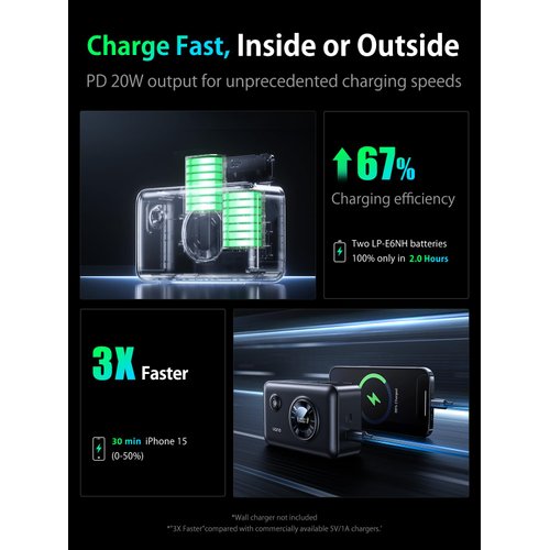 llano 2-in-1 LP-E6NH Dual Camera Battery Charger for Canon EOS R5,R5 C R6 Mark II, 5D 6D 7D Mark II III IV, 5DS, 60D, 70, 80, 90D, 12400mAh Built-in 20W USB C Power Bank, Smart Digital Display