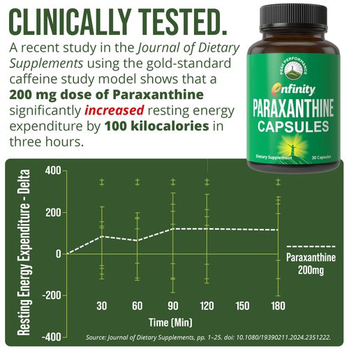 Paraxanthine Capsules for Clean, Jitter Free Energy. Enfinity Paraxanthine Supplement. Known for Focus, Concentration, and Productivity. Plus Great for A Pre Workout. for Men & Women. Nootropic Pills