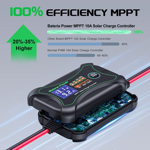 10Amp 12 Volt MPPT Solar Charge Controller, Bateria Power Intelligent Portable Solar Panel Controller, Max PV 150W 30Voc Solar Regulator for Gel AGM Lead-Acid, Lithium LiFePO4 Battery (SunRock 10)