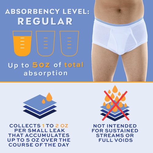 Wearever Incontinence Underwear for Men - Reusable & Washable Men's Bladder Control Briefs with Regular Absorbency - Leak Proof Underwear (Pack of 3) (White) (L)