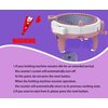 AIDILER Knitting Machine Counter, Circular Knitting Machine Counter, Suitable for Sentro 32.40.48 Needle Row Counter（Pink）
