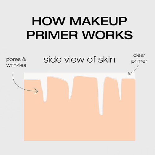 Woosh Beauty, Pre•Face Velvety Face Primer, Hydrating & Long Lasting, Vegan, Pore Minimizer & Wrinkle Filler, Grips your Makeup (Full Size, 30 ml)