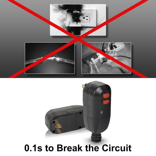 Aneken GFCI Plug Replacement Auto Reset 2 Prongs 15Amp 2-Wires with Waterproof Fault Circuit Interrupter Safety RCD Protection for Power Pressure Washer, Air Conditioner, Hot Tub, Hair Dryer