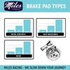 Miles Racing - Disc Brake Pads - Semi Metallic - SHIMANO BR-RS305, BR-RS405, BR-RS505, BR-RS805, Dura Ace BR-R9170, GRX BR-RX400, GRX BR-RX810, Metrea BR-U5000, Tiagra BR-4770 (MI-MET-27)
