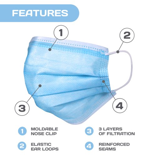 3 Ply ASTM Level 3 Face Masks (ASTM F2100-23) Disposable Face Mask Polution Air Quality Face Mask - 99% PFE - Medical Grade, Procedure Face Mask Ships from USA 50 Pack