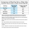 100% Pure Dead Sea Mineral Bath Salt Lavender 6 Pack 2.5 oz Single Use Packets with Magnesium, Sulfur and 21 Essential Minerals. All Skin Types, Problem Skin. Natural, Therapeutic.