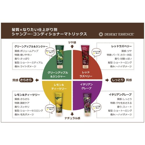 Desert Essence Organics Hair Conditioner for Shine Enhancing, Red Raspberry, 8 Oz