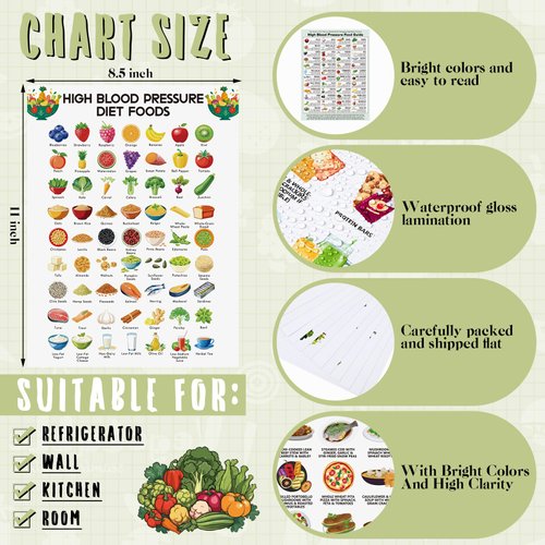 Sinload 12 Pcs High Blood Pressure Meal List Poster Hypertension Diet Food List Plan High Blood Pressure Grocery Shopping Guide Chart