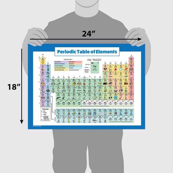 Periodic Table of Elements Poster For Kids - LAMINATED - Science & Chemistry Chart for Classroom - (18 x 24)