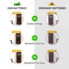 LiCB CR2032 Battery,Long-Lasting & High Capacity CR 2032 3V Coin & Button Cell Lithium Batteries with Adaptive Power and Superior Safety (20-Pack)