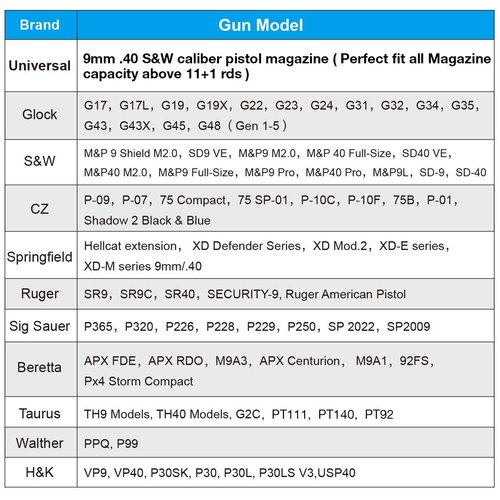 Universal Double Magazine Pouch, Magazine Holder Fits 9mm/.40 Dual Stack Mags, Mag Holster Compatible with Glock/Taurus/Beretta/Sig/H&K/CZ/S&W/Walther, Belt/Molle Up to 2.25'' Wide