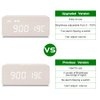 MOSITO Digital Wooden Alarm Clock with Wireless Charging, 0-100% Dimmer, Dual Alarm, Weekday/Weekend Mode, Snooze, Wood LED Clocks for Bedroom, Bedside, Desk, Kids (White)