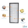 Filter-Monster – Replacement HEPA Filters, 2 Pack – Compatible with Honeywell HRF-C1 and HRF-C2 Air Purifier Filters for Models 16200, HHT-011, HHT-080, HHT-081, HHT-085, HHT-090, HHT-145, HHT-149