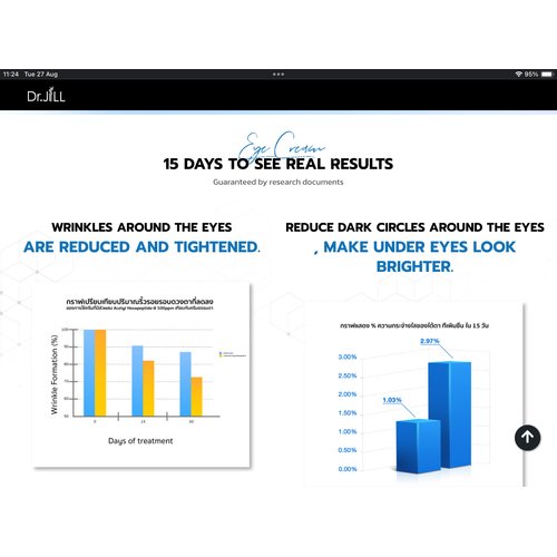 Dr.Jill Advanced Eye Cream Peptide 3X Reduced Dark Circles Puffy Bags 15ml