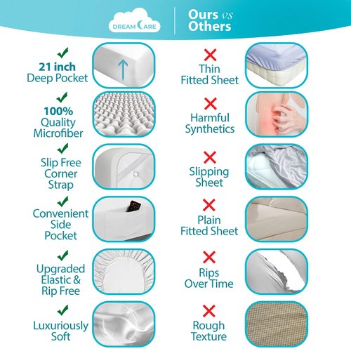 DREAMCARE Queen Fitted Sheet Only - Extra Deep Pocket Fitted Sheet - Fits up to 21 inch Mattress - Deep Pocket Queen Sheets - Hotel Luxury - Shrinkage & Fade Resistant - 1 Fitted Sheet Only (White)