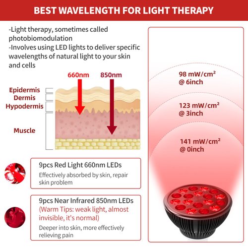 Aumtrly Red Light Therapy with Clip, Infrared Light Therapy Lamp for Body and Face Use, 660nm Red and 850nm Near Infrared Red Light Therapy Lamp, Red Light Therapy Device with Adjustable Socket