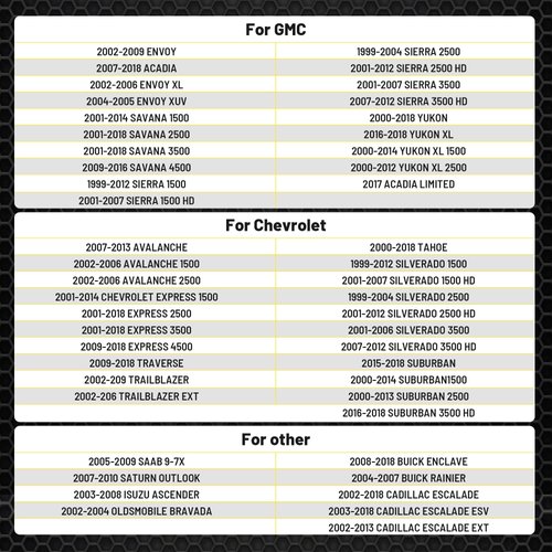 Oyviny USCAR to RV 7 Way Trailer Plug Adapter, Twist Lock Vehicle Side USCAR 7 Way Plug for GM/Chevy OEM Replacement, USCAR Socket and Factory Tow Package Required