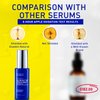 CE Ferulic Vitamin C Serum: Enaskin Naturals Super C Face Serum with Ferulic Acid for Mature Skin, All-in-one Premium Formula for Hydrating, Firming, Smoothing and Anti-aging -1.7 Oz