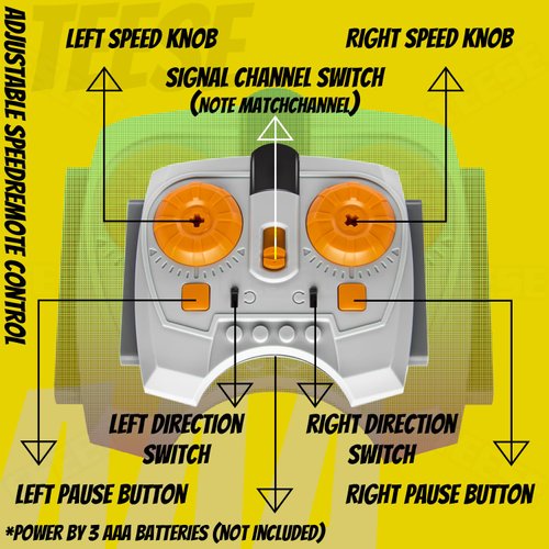 TEESE 9pcs Technic-Motor Set with Motor-Adjustable-Speed-Remote-Receiver, Battery-Box-Switch-Extension-Cable, Compatible with Technic-Parts for STEM MOC Project Replacement-Parts