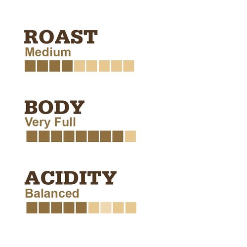 Muskoka Roastery Coffee, Loon Call Breakfast Blend, Medium Roast, 20 Single Serve Coffee Pods, Compatible with K-Cup Keurig Brewers