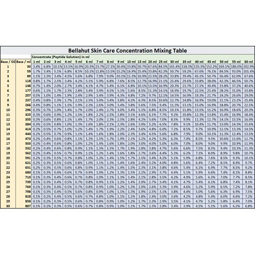 PALMITOYL OLIGOPTIDE- Mix in with your favorite cream, gel, lotion or serum to make your own skin care solution. FOCUSED ON THE REDUCTION OF STRETCH MARKS (20 ml)