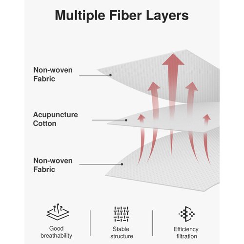 Puroma 2 Pack Cabin Air Filter with Multiple Fiber Layers, Replacement for CP134, CF10134, Honda Civic, CR-V, Odyssey, Pilot, Accord, Ridgeline, Passport and Acura CSX, ILX, MDX, RDX, TLX, RLX