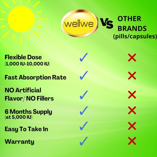 wellwe 2 Bottles Liquid Vitamin D3 K2 Drops 5000 IU with MCT Oil - Vegan Liquid Vitamin D Supplement to Boost Energy Levels, Mood and Immune System, Unflavored, No Odor, Gluten-Free, Non-GMO, 2 Fl Oz