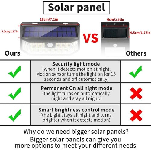 Aootek Solar Lights Outdoor 182 LEDs 2500Lm Solar Motion Sensor Lights IP65 Waterpro of with Wide Anglefor Patio Garden Garage Yard Front Door(2pack)