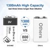 9V Rechargeable Batteries, USB 9 volt lithium batteries, 1300mAh [11700 mWh] Long Lasting Li-ion 9V volt Battery for smoke alarms, Multimeters, Microphones, walkie-Talkie,Toys,Guitar,Keyboard -4 Pack