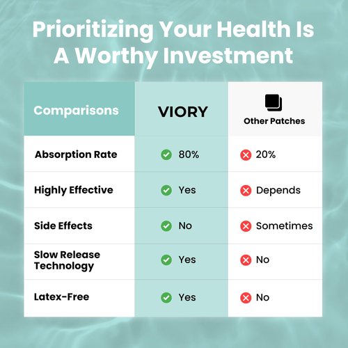 Turmeric Curcumin Patches (Pack of 60) - 100% Natural Patch for Women and Men - with Biotin - Body Support - Enhanced Formula