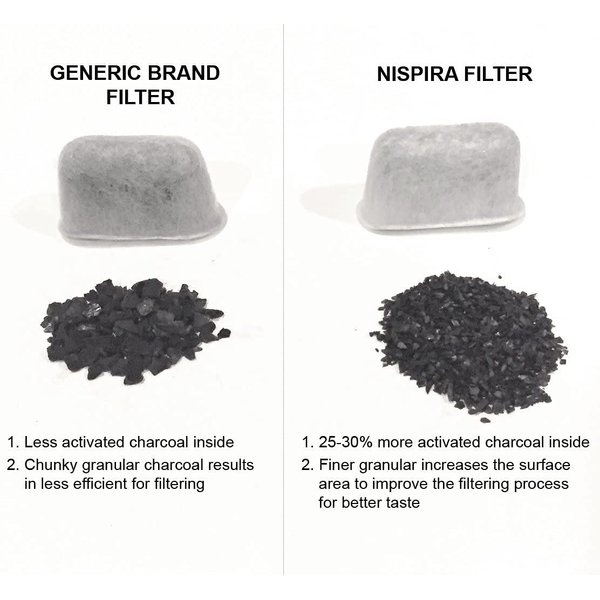 Refined Activated Charcoal Water Filter Pods Replacement For Keurig Coffee Maker Keurig 2.0 or Older, 12 Packs