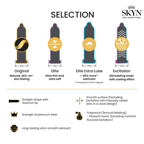 SKYN Selection Non-Latex Condoms - Contains SKYN Elite, Original, Excitation, Extra Lube, Condoms, 36 Count