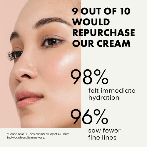 Hyaluronic Acid Face Moisturizer for Women and Men - Anti Aging Face Lotion Facial Moisturizer, Anti Wrinkle Hydrating Face Cream, Antiaging Hydrating Moisturizer, Day and Night Hyaluronic Cream