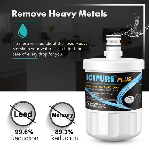 ICEPURE PRO NSF53&42 Premium 5231JA2002A Refrigerator Water Filter Replacement for LG LT500P, ADQ72910911, ADQ72910901 ADQ72910907, GEN11042FR-08, Kenmore 9890, 469890, LFX25973D, LFX25974ST 3PACK