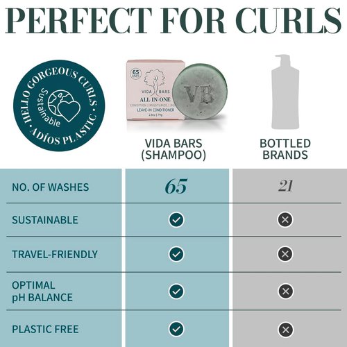 VIDA BARS All-in-One Leave In Conditioner Bar for Curly Hair | All Natural Moisturizing Solid Conditioner | Color Safe, Vegan, Sulfate Free, Paraben Free, Handmade in the USA (Blue Tansy Flower Scent)