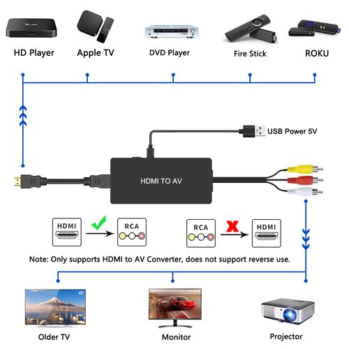 Dingsun HDMI to RCA Converter, AV HDMI to Older TV Adapter Compatible for Apple , Xiaomi Mi, Android TV Box, Roku, Fire Stick, DVD, Blu-ray Player ect. Supports PAL/NTSC