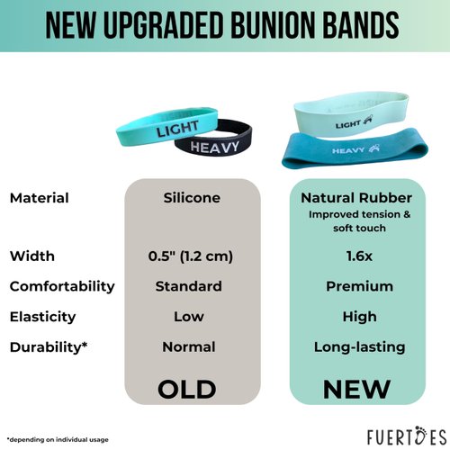 Fuertoes Bunion Corrector Resistance Bands, Hallux Valgus Toe Bands, Extra-Wide & Durable Foot Stretcher for Bunion Relief & Toe Alignment, Toe Corrector for Women & Men (Set of 2 Toe Straps)