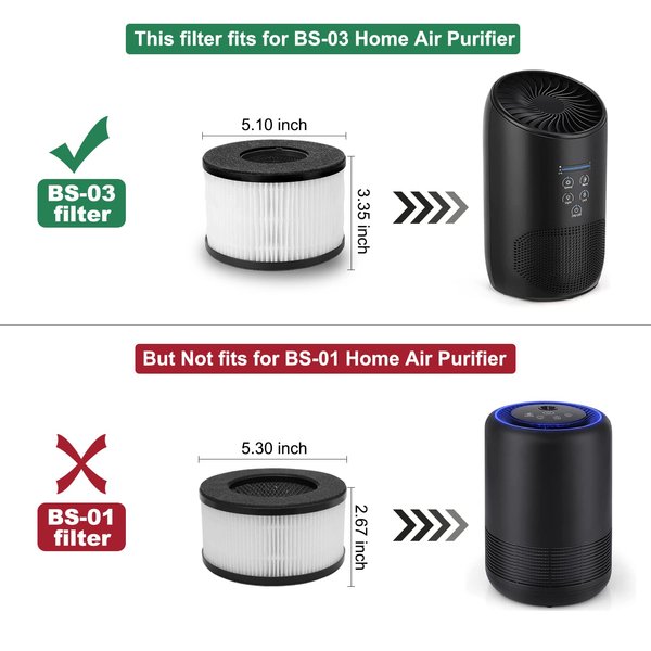 Smilyan BS-03 True HEPA Replacement Filter for PARTU and Slevoo BS03 HEPA Air Purifier, 3-in-1 Filtration System, 2 Pack (Not Fit for BS-01)