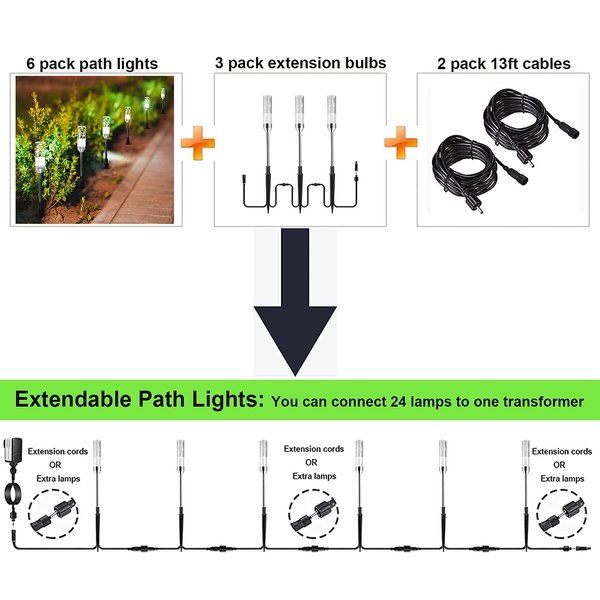 GreenClick 3 Pack Extension Lamps Landscape Path Lights, without Transformer, IP65 Waterproof Garden Lights for Yard, Pathway, Walkway (Cool White)